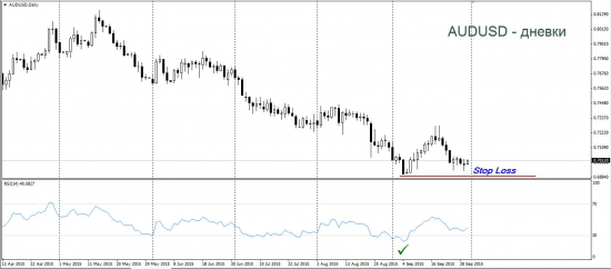 Торговый план по AUDUSD. Берём быка за рога.