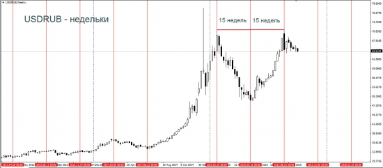 Фьючерс на доллар-рубль. Стрижём медвежий рынок.