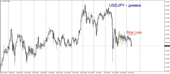 Торговый план по USDJPY. С интересом ждём обвала.