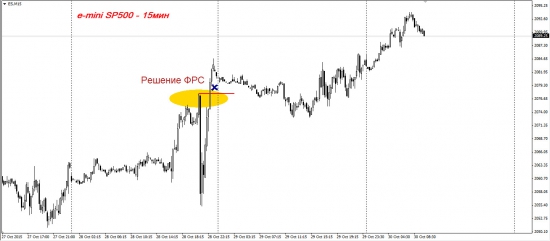 S&P500 внушает оптимизм