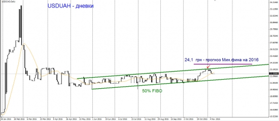 Гривна-доллар. НБУ наносит ответный удар