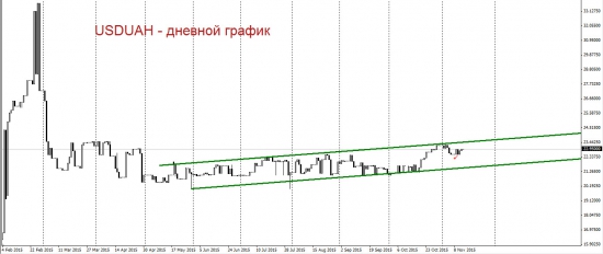 Доллар-гривна. Восходящий тренд продолжается