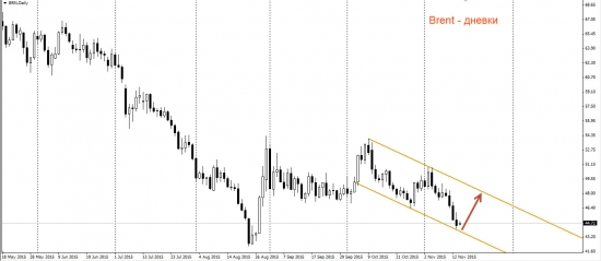 Нефть. Чёрное золото может снова заблестеть