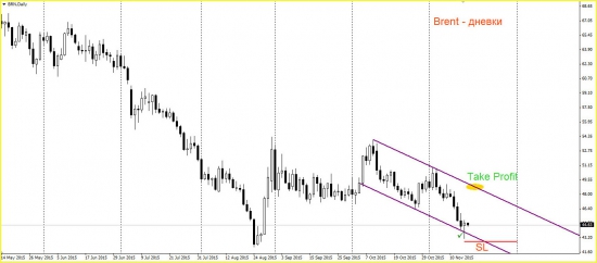 Нефть. Начало отскока