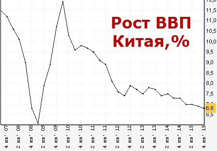 На фондовом рынке дует холодный ветер