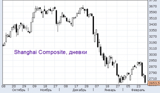 На фондовом рынке дует холодный ветер