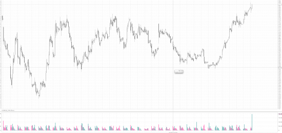 eurrub_tom повышенный объём