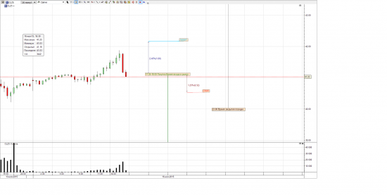 Нефть WTI - Dec 15 (CLZ5)