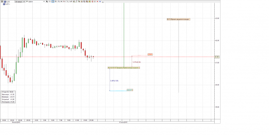 Нефть WTI - Dec 15 (CLZ5)