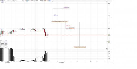 Нефть WTI - Jan 16