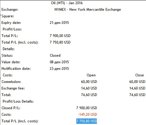 Отчет по рекомендации WTI 08.12.2015