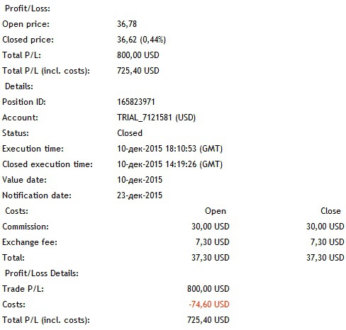 Отчет по рекомендации WTI 10.12.2015