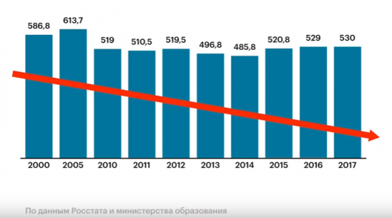 Главному разоблачителю смартлаба