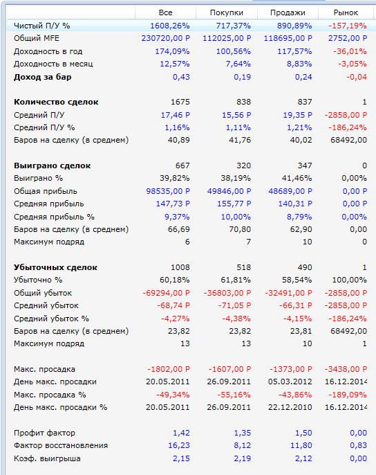 Робот ищет своего тестера