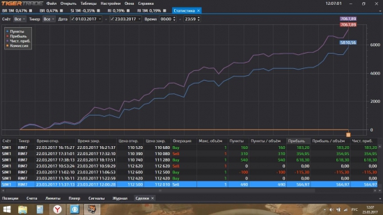 Про моего учителя VadimTrade