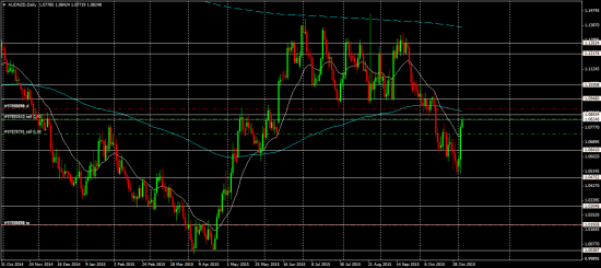 GBR/CAD и AUD/NZD интересно мнение ресурса.