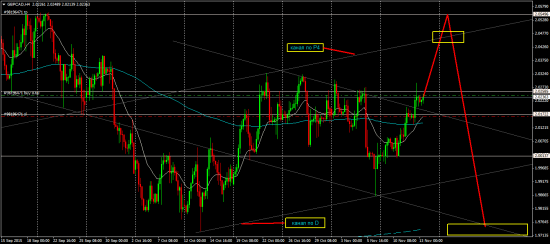 GBR/CAD