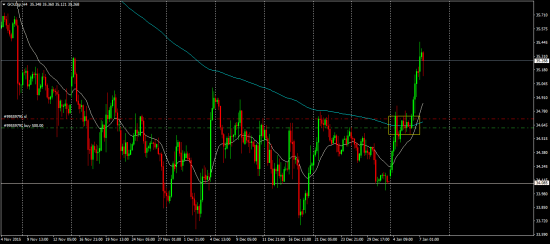 ПРОСТО ПЕСНЯ EUR/USD и GOLD