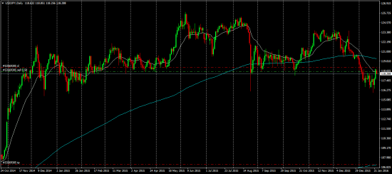 И снова ударный денек USD/JPY,1к15 сделка