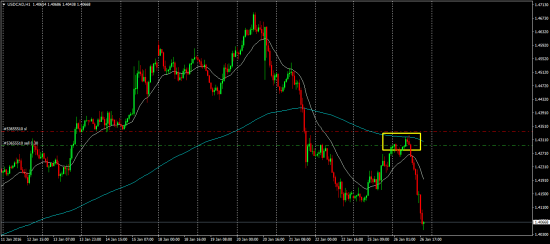 USD/CAD просто песня