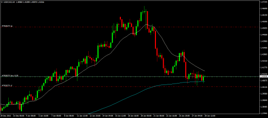 USD/CAD Сергей Князев