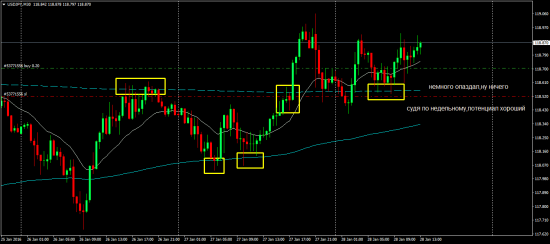 USD/JPY