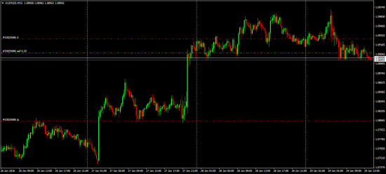 AUD/NZD