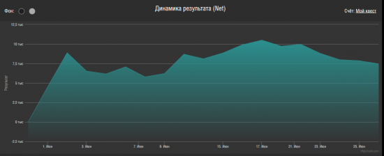 Ушла муза. Как вернуть?