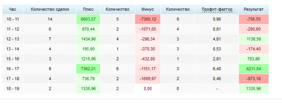 Моя торговля. Итоги  июня. Небольшой анализ