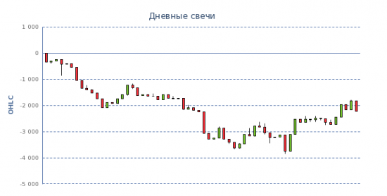 TsLab. Первый скрипт