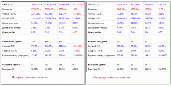 Тернистый путь в алготрейдинге(TsLab). Догоним импульс.