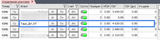 Тернистый путь в алготрейдинге(TsLab). Догоним импульс.