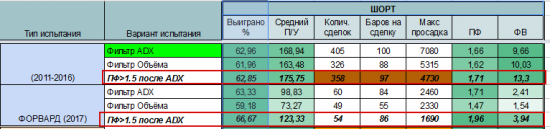 Тернистый путь в алготрейдинге(TsLab). 3й скрипт