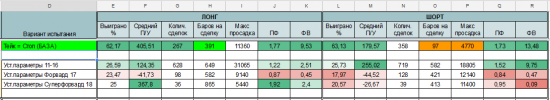 Тернистый путь в алготрейдинге(TsLab). 3й скрипт. Трейлинг по фракталу