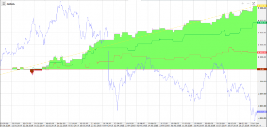 Тернистый путь в алготрейдинге(TsLab). 3й скрипт для портфеля
