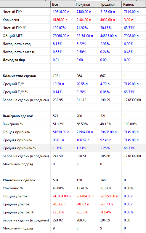 Тернистый путь в алготрейдинге(TsLab). 3й скрипт для портфеля