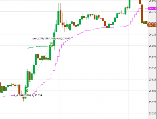 Тернистый путь в алготрейдинге(TsLab). 5й скрипт для портфеля
