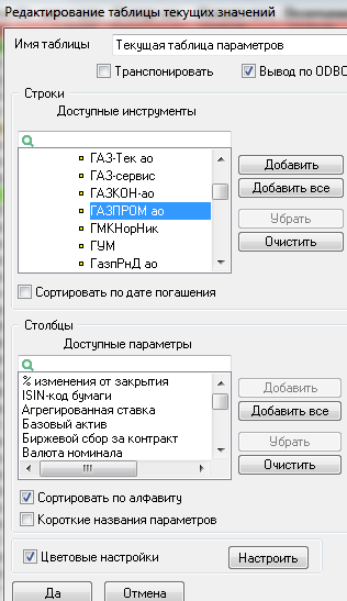 Где привилегированные акции Газпрома ?