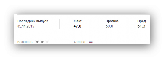 Индекс деловой активности в секторе услуг России