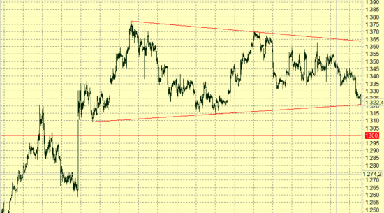 GOLD long