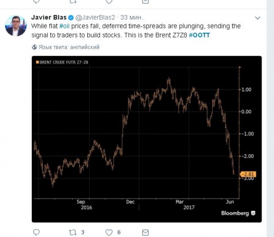 Нефть - на 40 (что происходит сейчас)