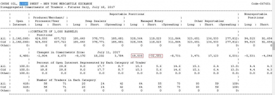 Нефть – профессиональные управляющие продолжают сливать…