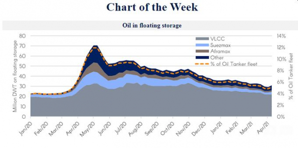 Иранская ядерная сделка вернет нефть на 67-68