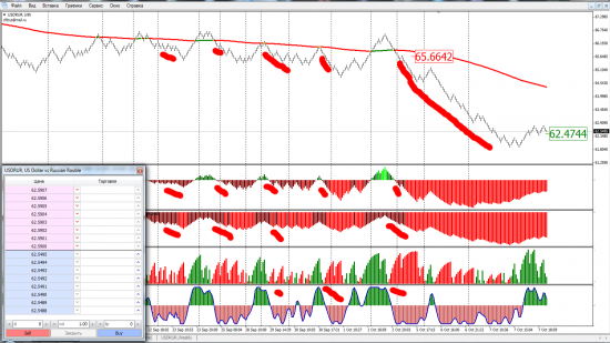 Ну что все прокатились вниз с USD/RUR или SIZ5.....хорошие сделки.Вторая неделя продаж......