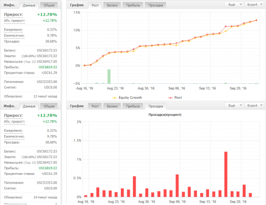 algotrading, immortele