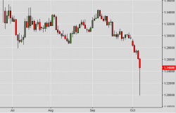 К чему привел обвал GBPUSD на моих счетах сегодня