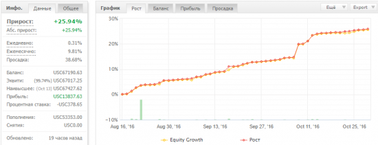 algotrading