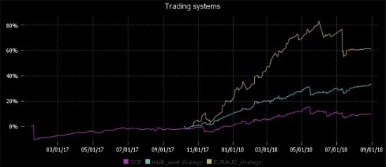 Результаты августа (роботизированная торговля forex)