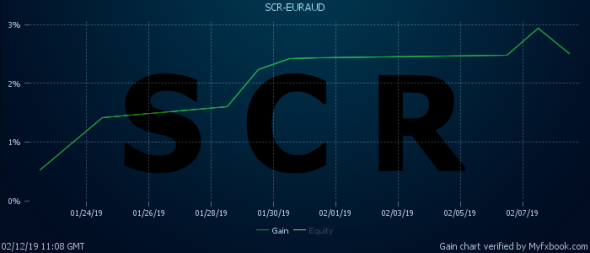 SCR-EURAUD