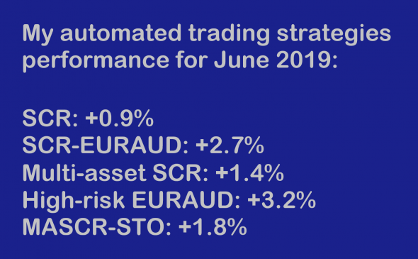 Мои итоги Июня по автоматизированным торговым системам